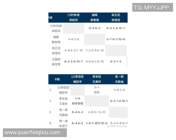 重庆网球队在全国网球意识排行榜中荣获第四名展现实力与潜力
